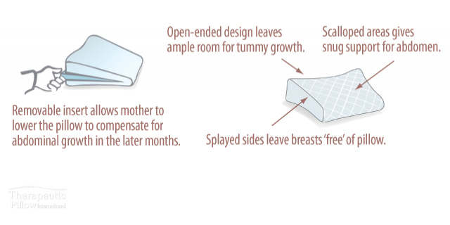 Maria's Adjustable Pregnancy Pillow