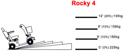 Shoprider Rocky 4 Scooter