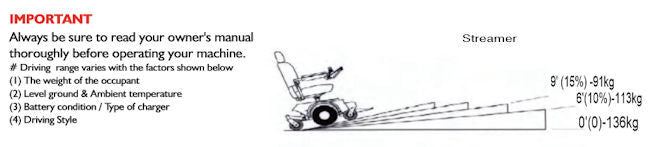Streamer Power Chair