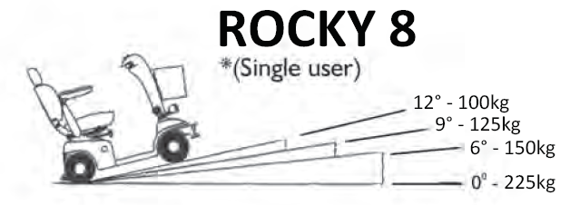 Shoprider Rocky 8 Scooter