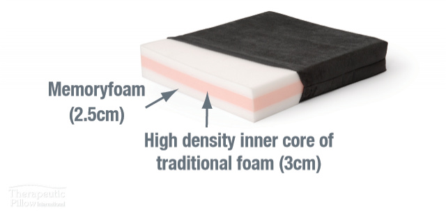 Cushion Diffuser 3 Layer Memory Foam