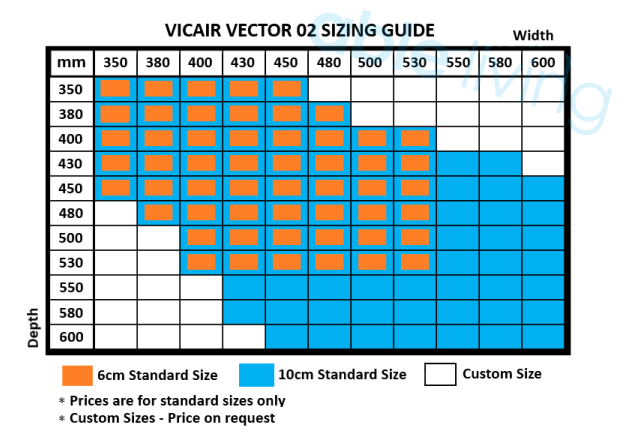 Vicair Vector O2 Cushion with Incontinence Cover