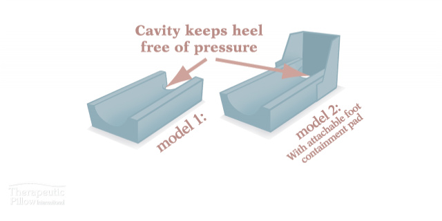 Gutter Leg Carriage 