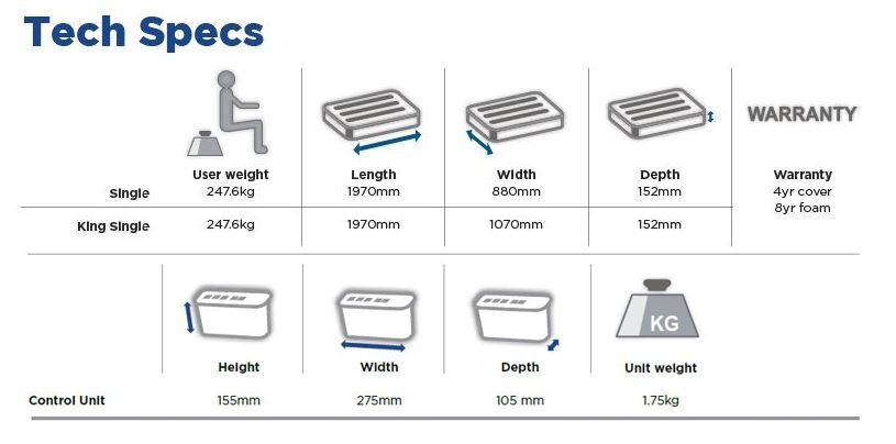 Invacare Softform Premier Active2 Mattress